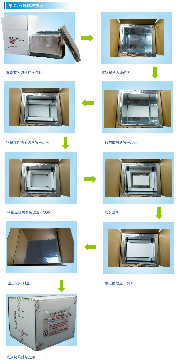 医药原料常温运输